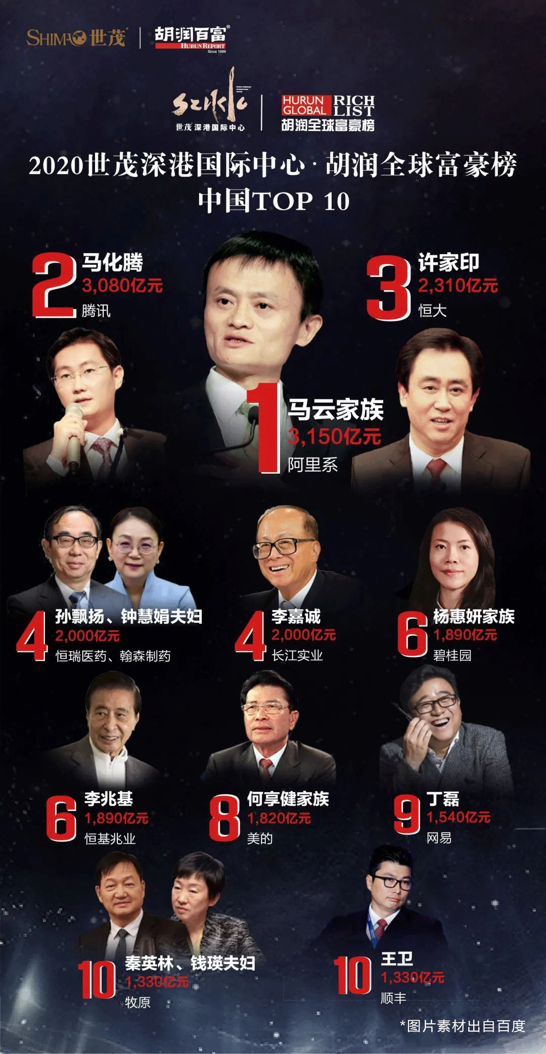 排行榜：最新全球富豪榜出炉，马云为华人首富，王卫排名56，这些物流企业家入围 物流指闻