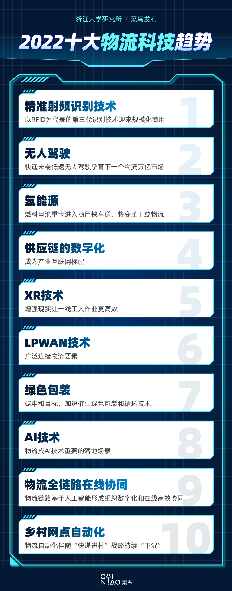 2022十大物流科技（2）.png