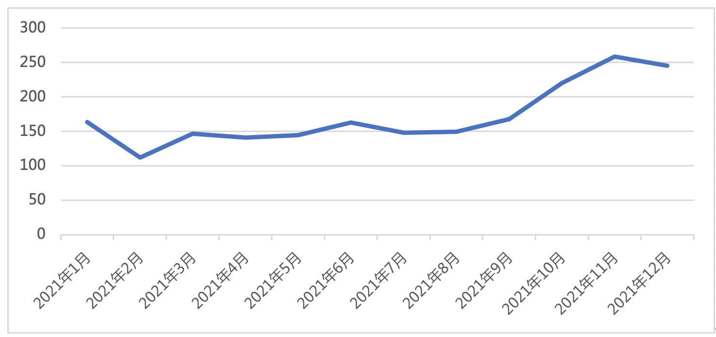 屏幕快照 2022-01-19 下午9.02.10.png