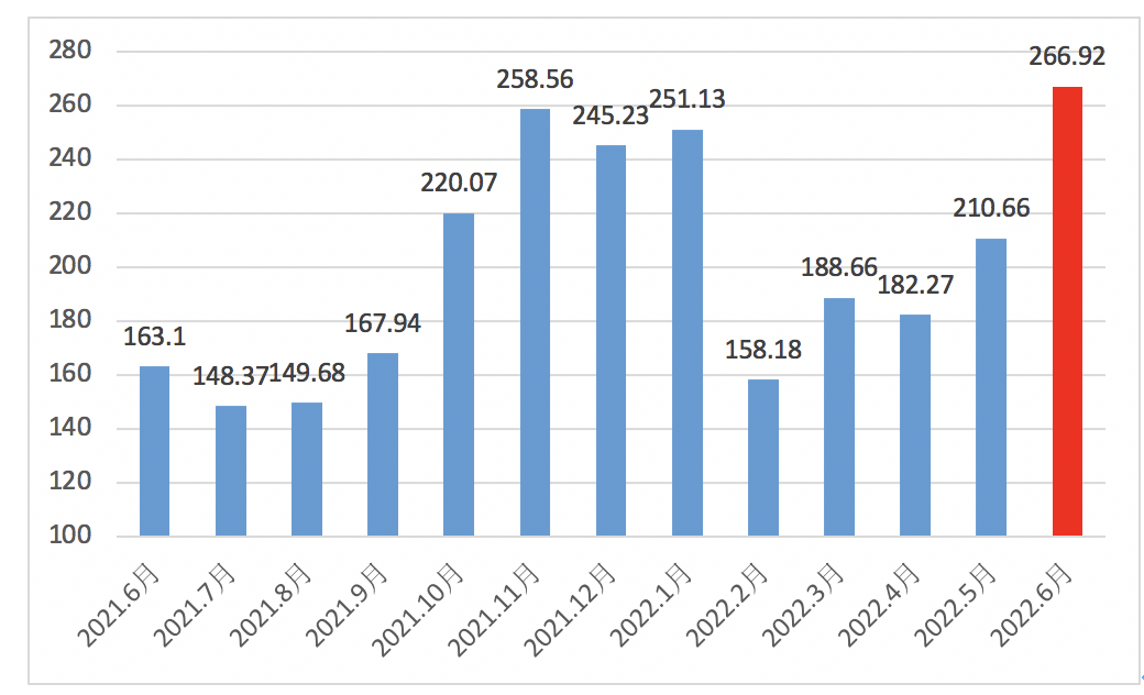 屏幕快照 2022-07-18 下午7.50.00.png
