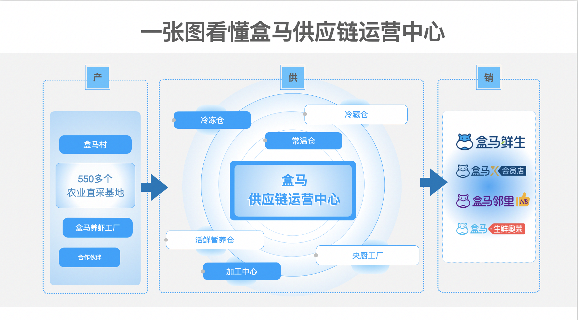 屏幕快照 2022-07-19 下午10.33.27.png