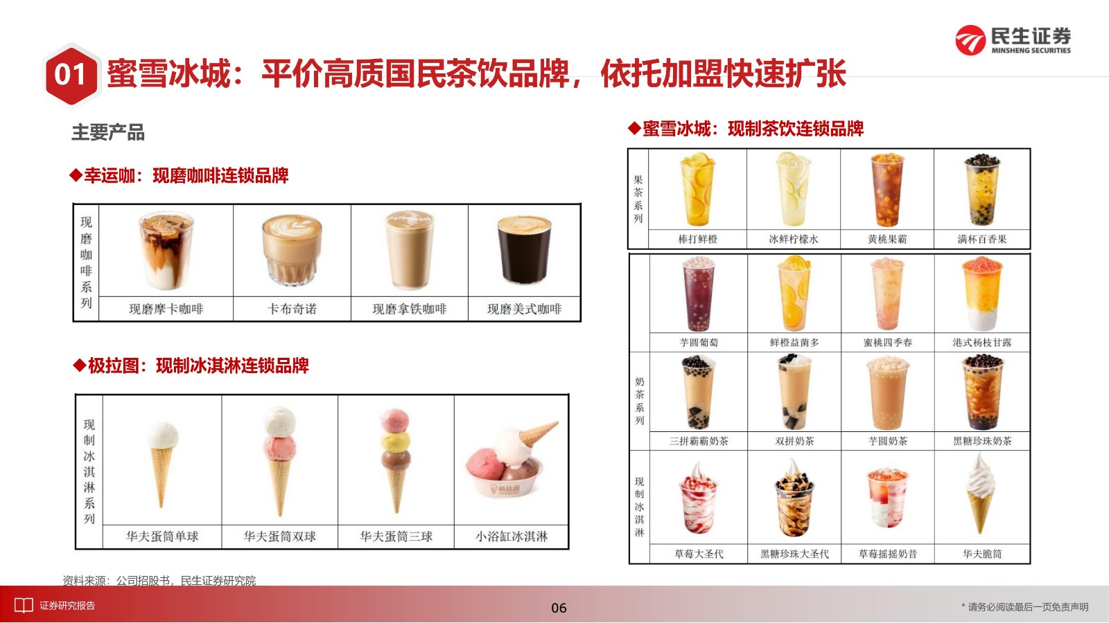 零食食品冰淇淋新品上市价目表展板设计图片下载 - 觅知网