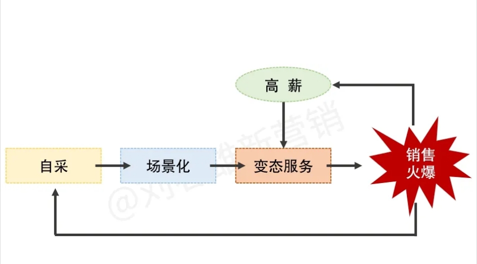 微信截图_20240625102146.png